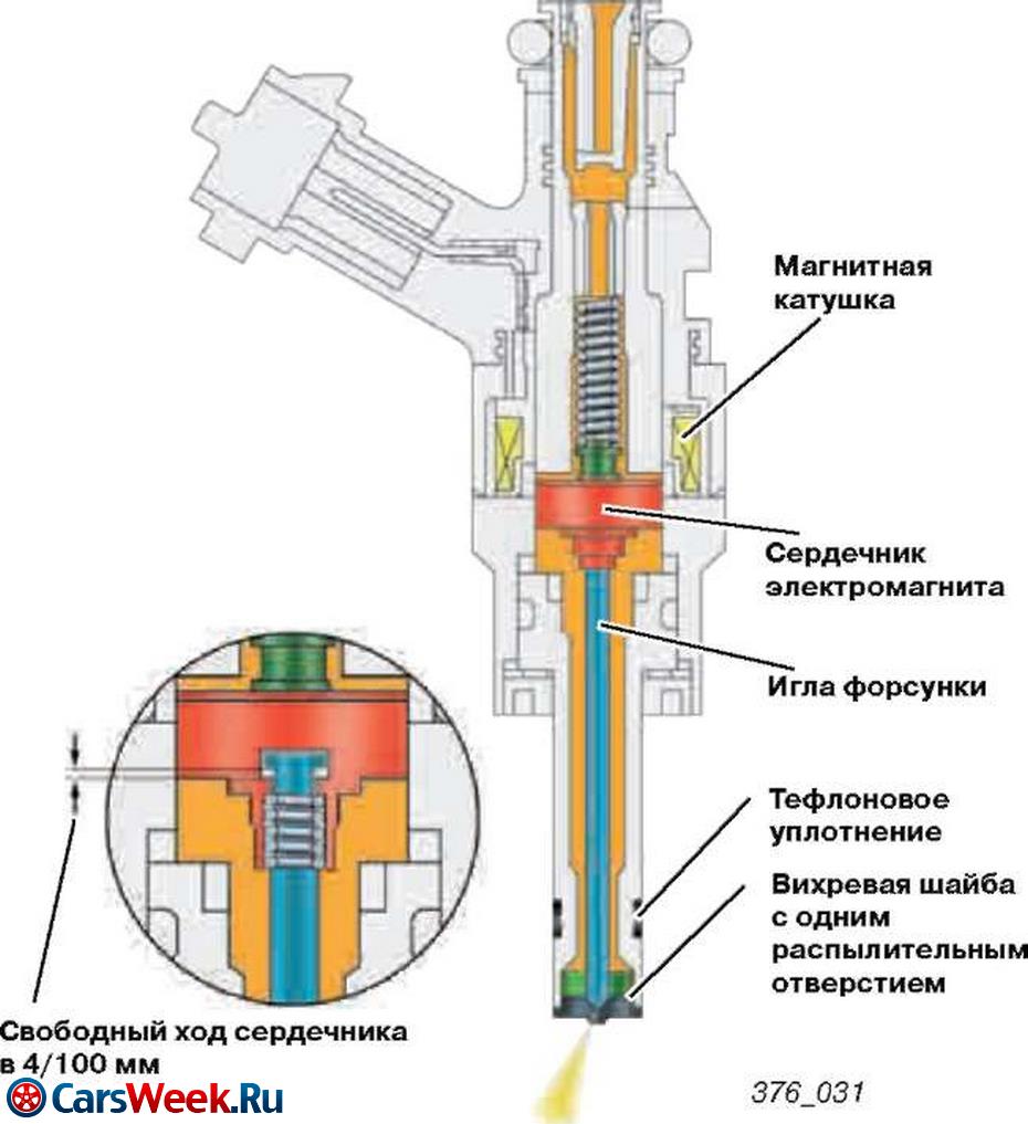 Устройство топливной системы приора